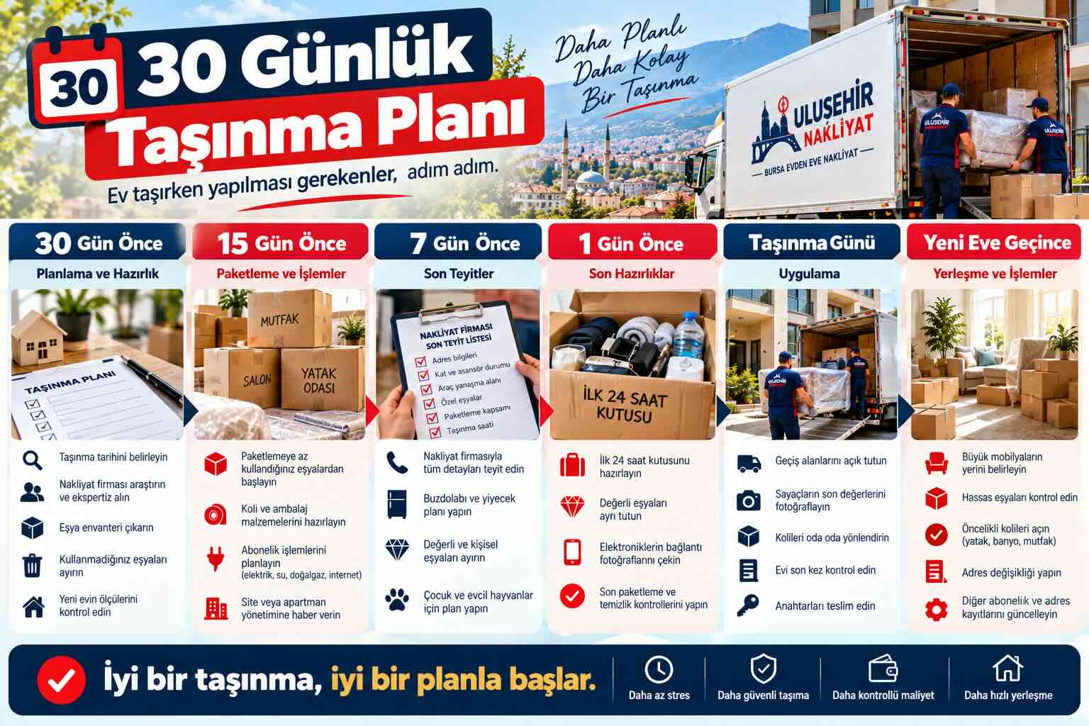 Ev Taşırken Yapılması Gerekenler